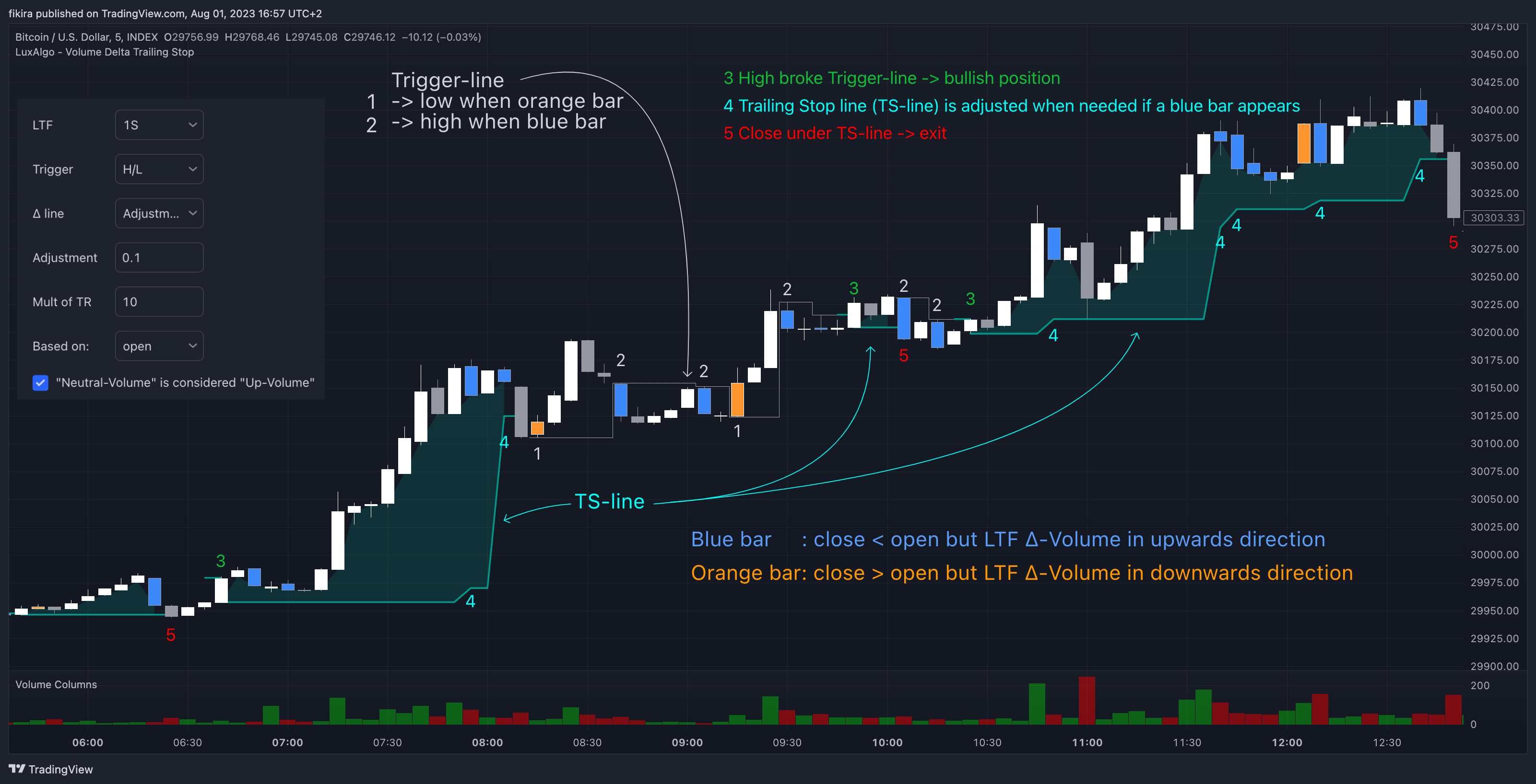 INDEX:BTCUSD Chart Image by fikira