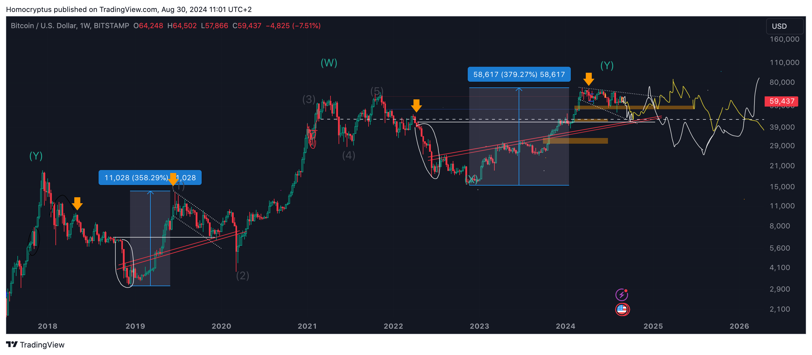 BITSTAMP:BTCUSD Chart Image by Homocryptus