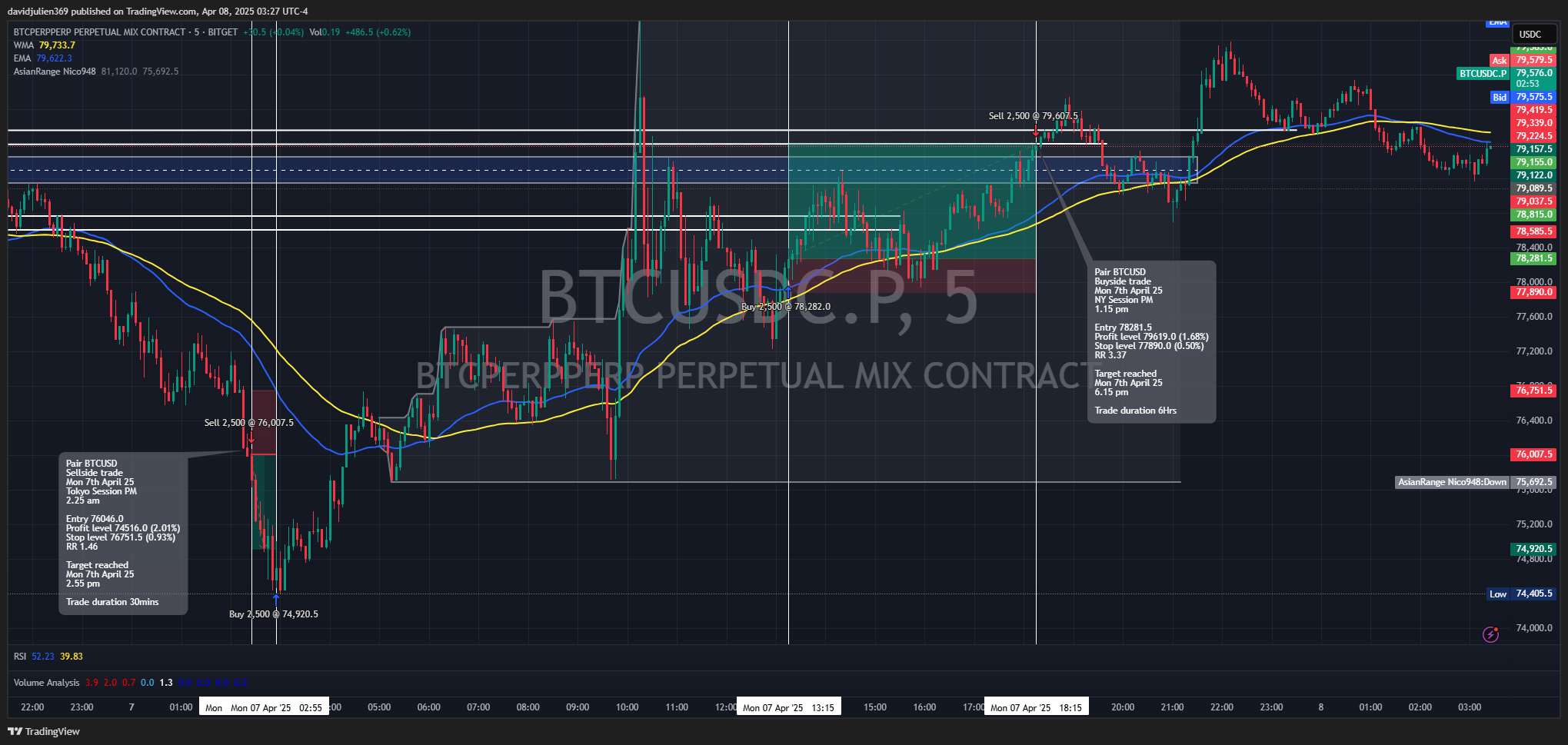 BITGET:BTCUSDC.P Chart Image by davidjulien369