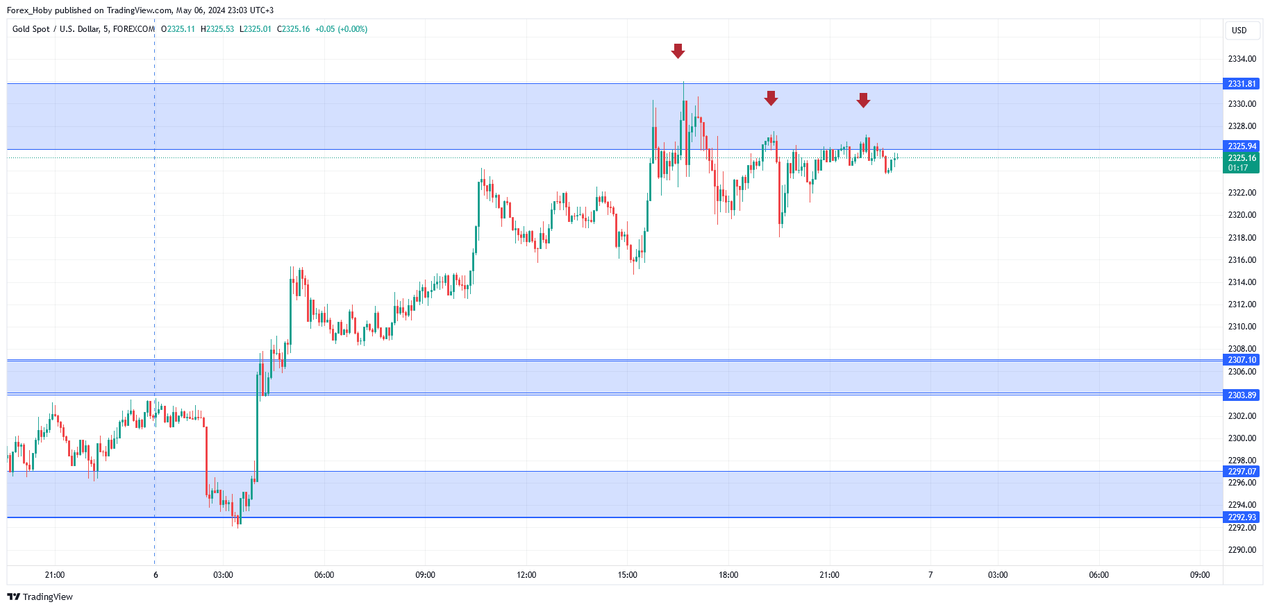 FOREXCOM:XAUUSD Chart Image by Forex_Hoby