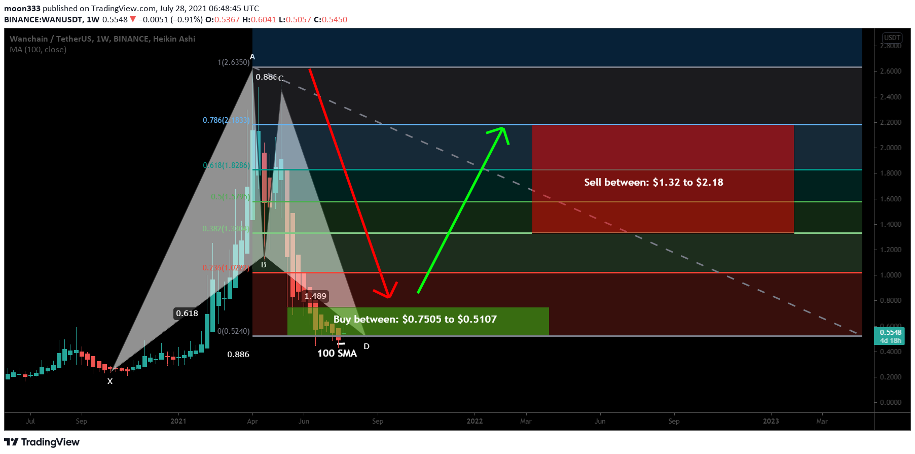  Chart Image