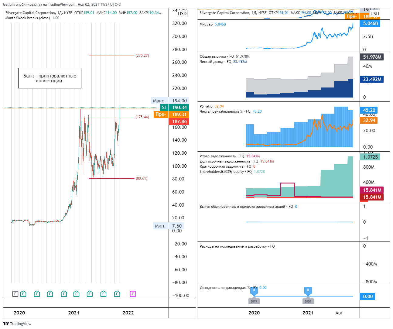 NYSE:SI Chart Image by Gelium
