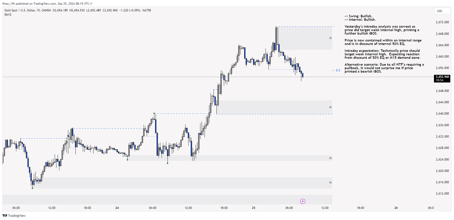 OANDA:XAUUSD Chart Image by Khan_YIK