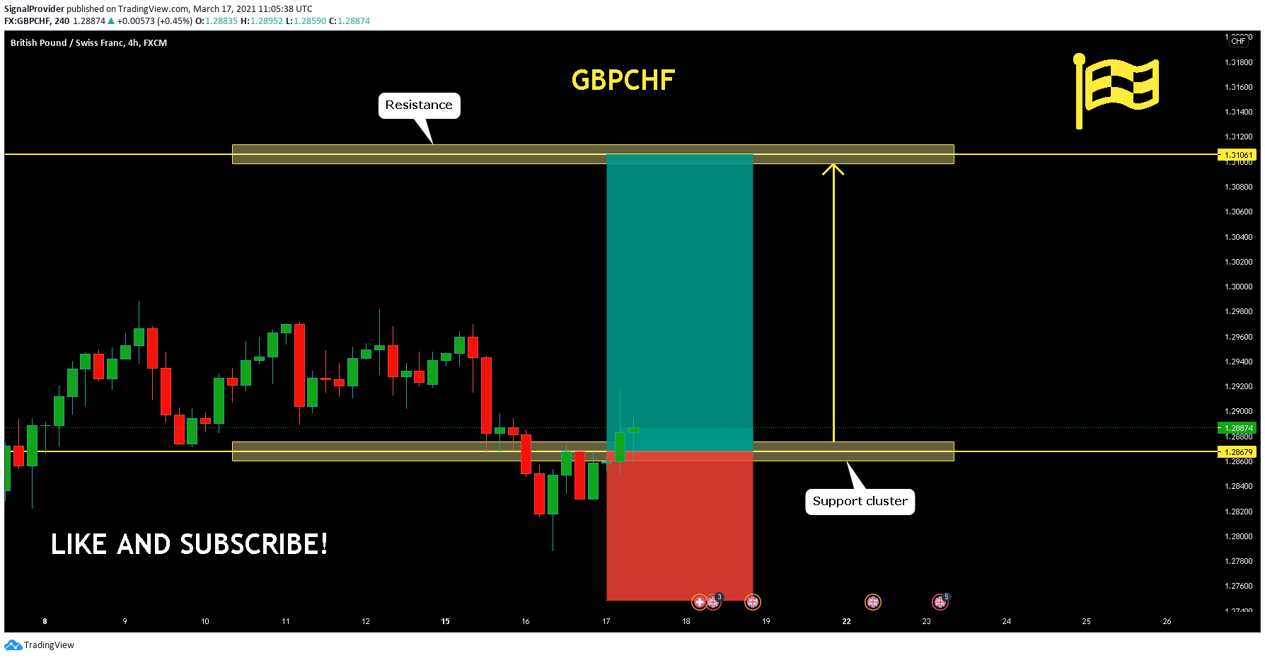  Chart Image