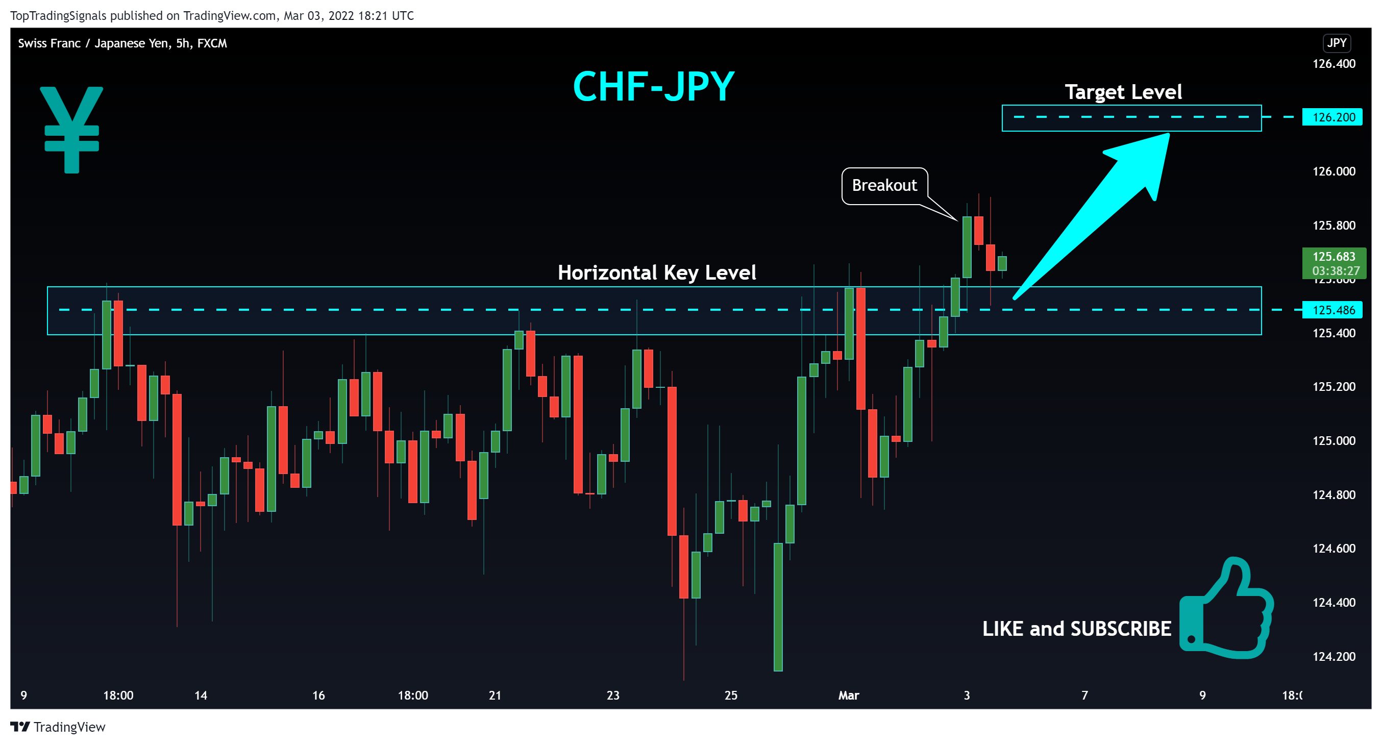 FX:CHFJPY Chart Image by TopTradingSignals
