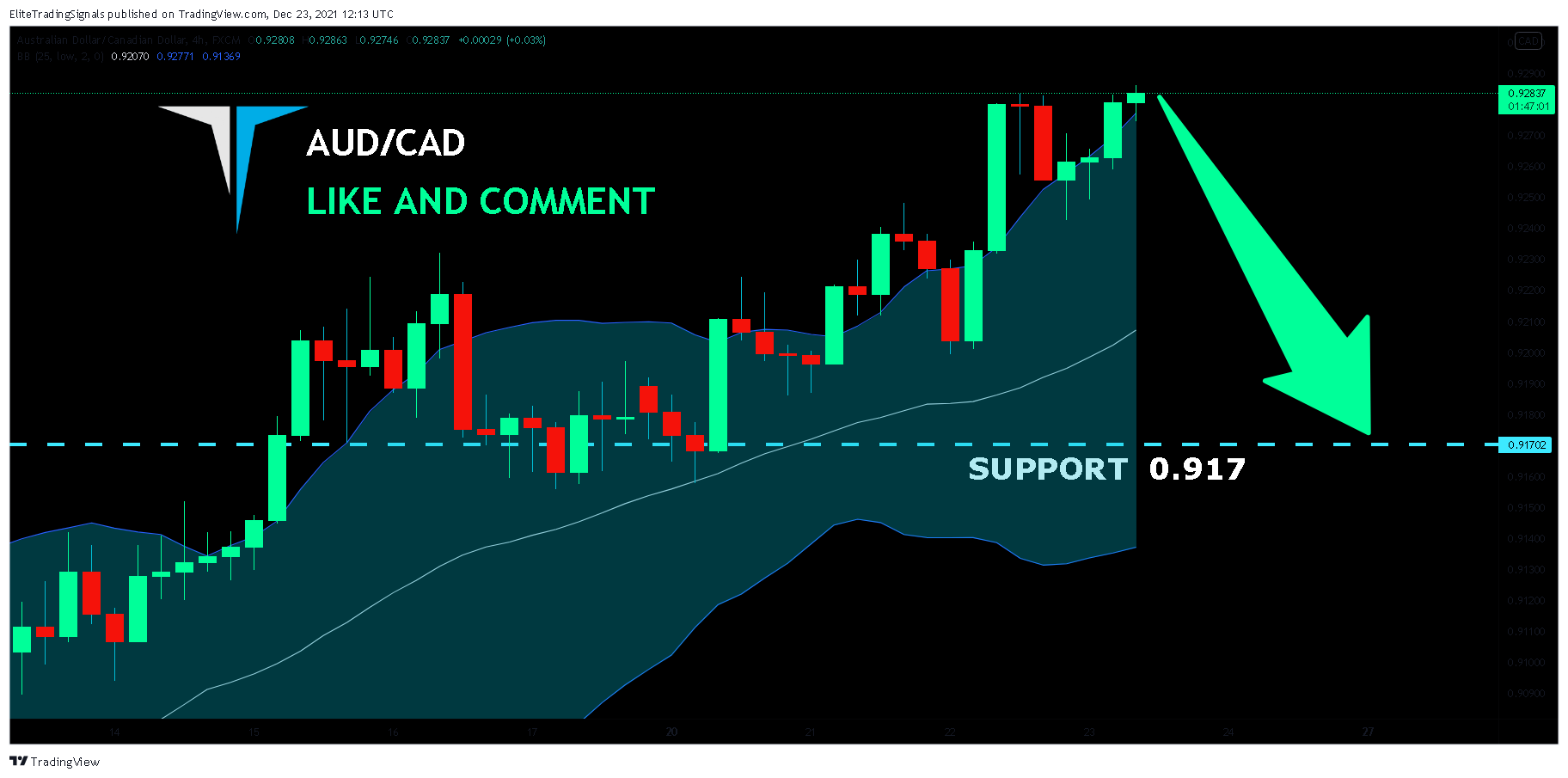 FX:AUDCAD Chart Image by EliteTradingSignals