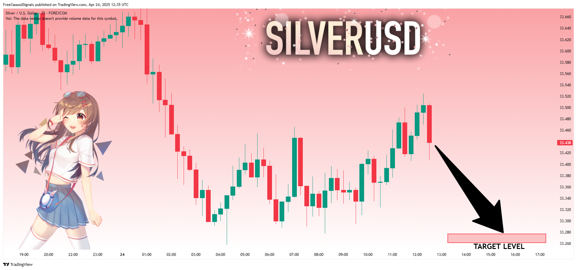 FOREXCOM:XAGUSD Chart Image by FreeXauusdSignals