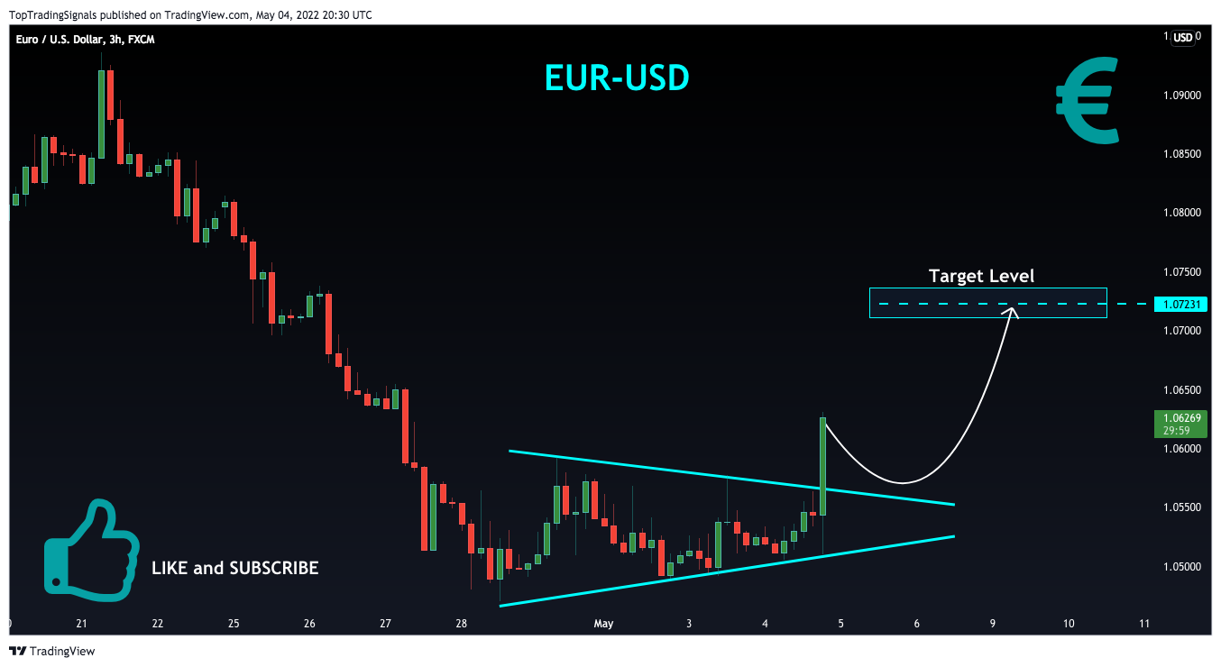 FX:EURUSD Chart Image by TopTradingSignals