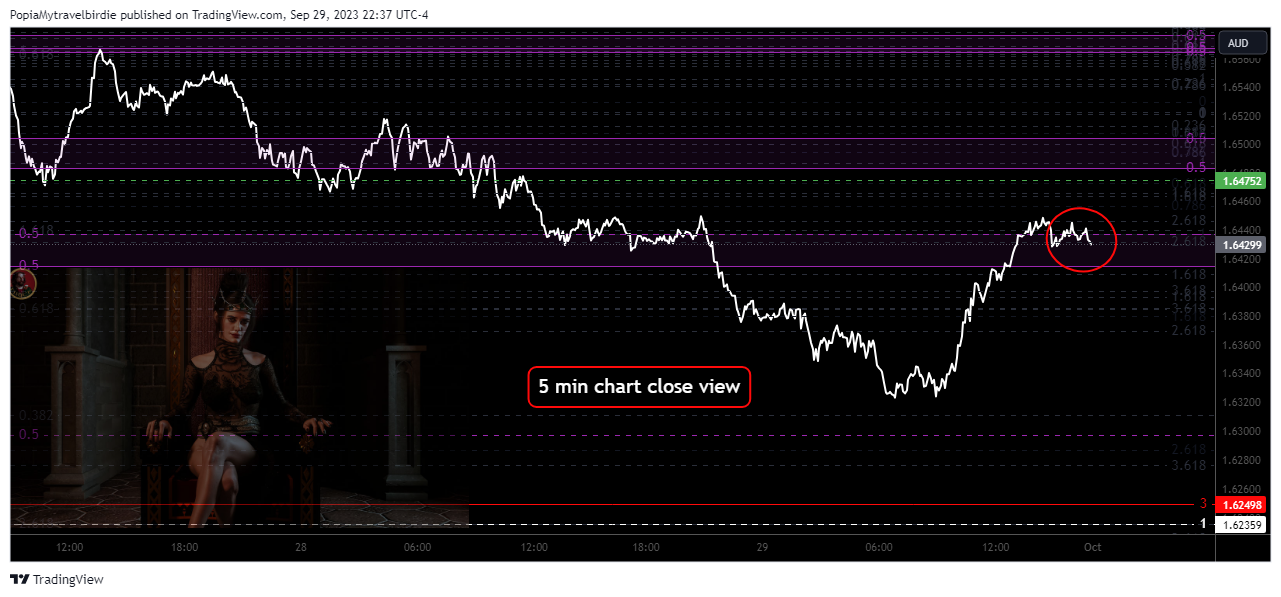 FX:EURAUD Chart Image by PopiaMytravelbirdie