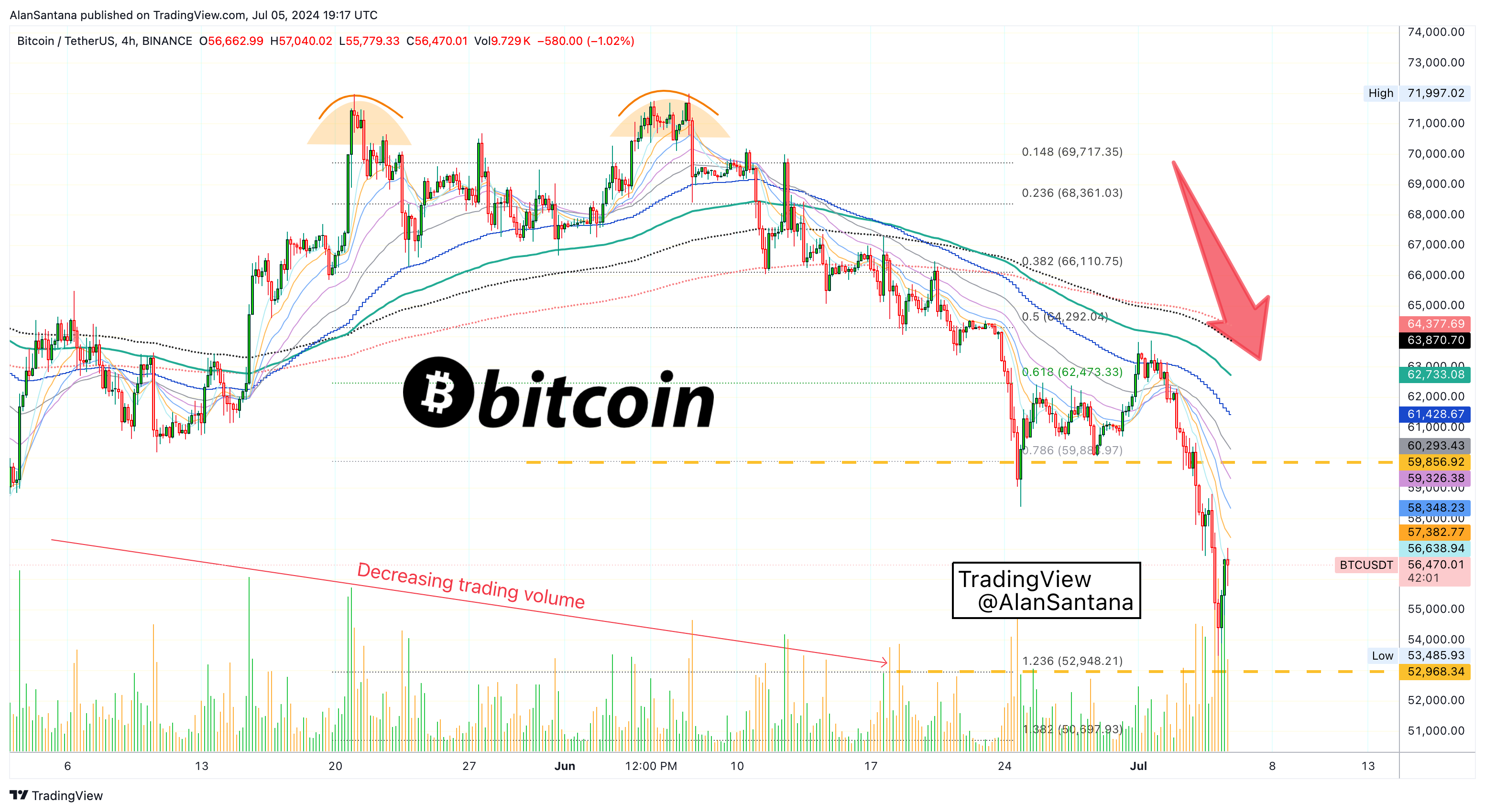 BINANCE:BTCUSDT Chart Image by MasterAnanda