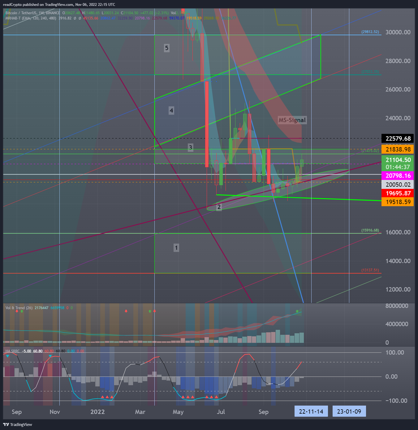 BINANCE:BTCUSDT Chart Image by readCrypto