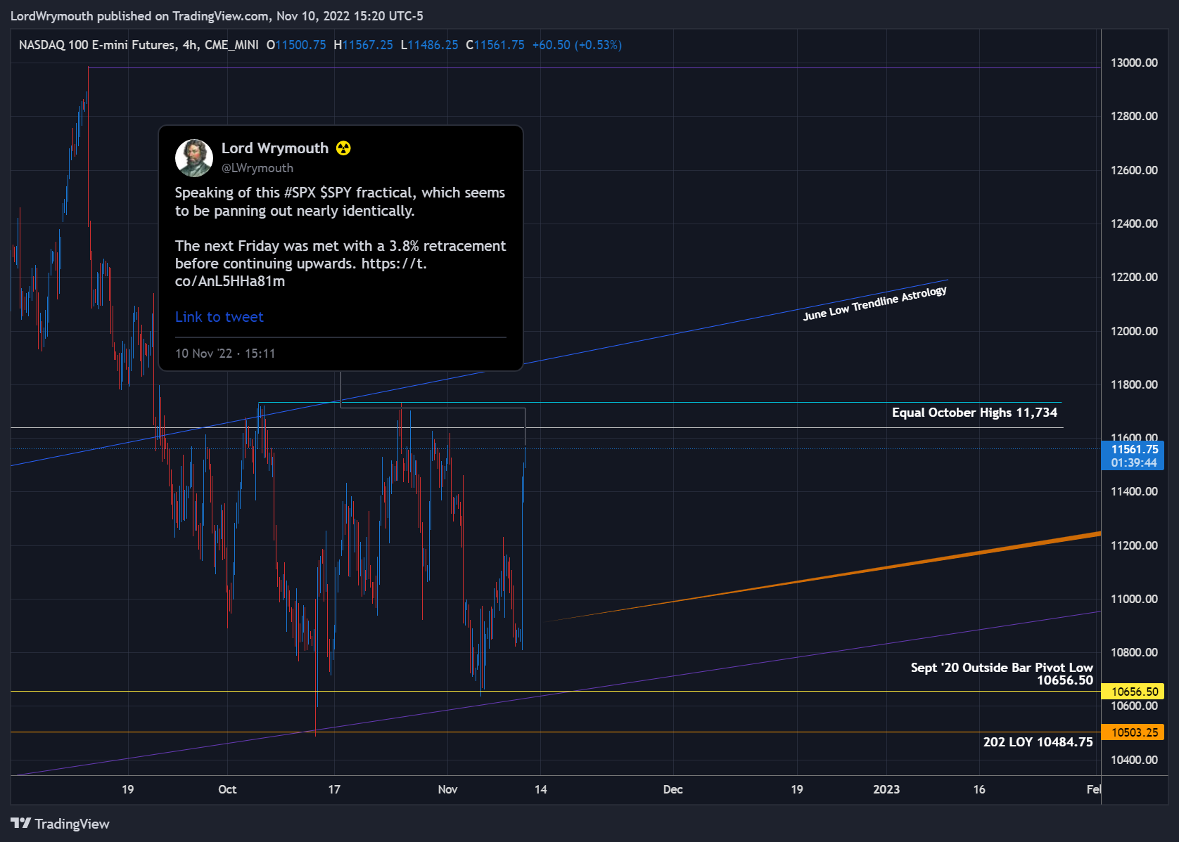 CME_MINI:NQ1! Chart Image by LordWrymouth