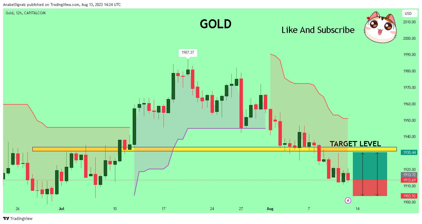 CAPITALCOM:GOLD Chart Image by AnabelSignals