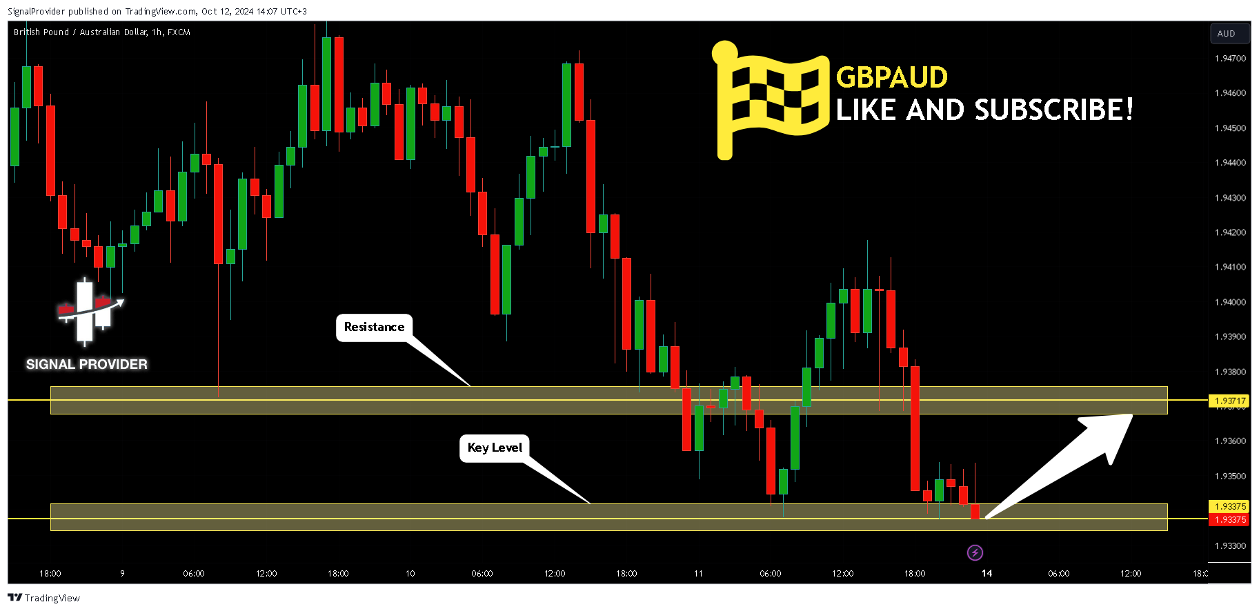 FX:GBPAUD Chart Image by SignalProvider