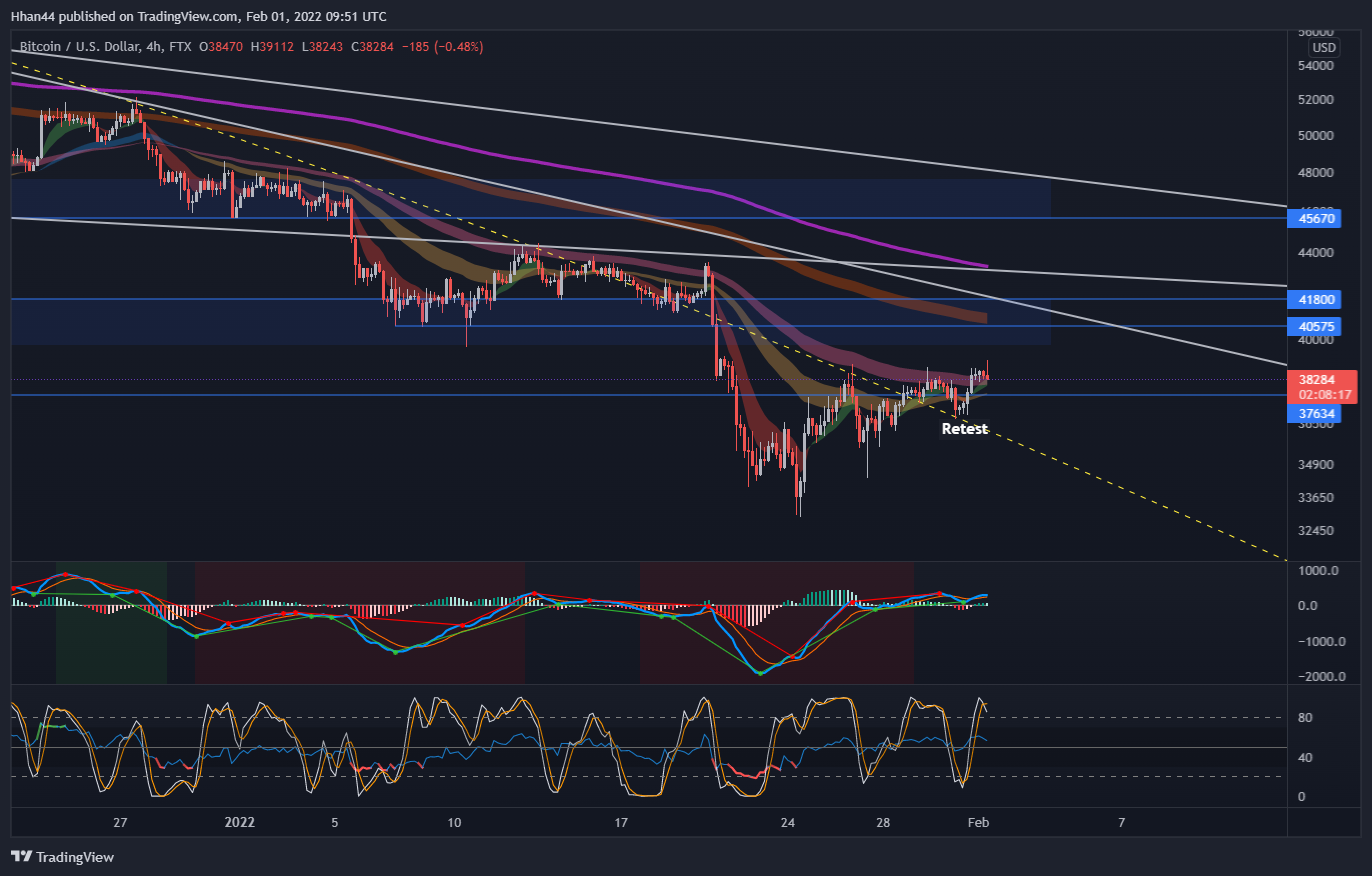 FTX:BTCUSD Chart Image by Hhan44