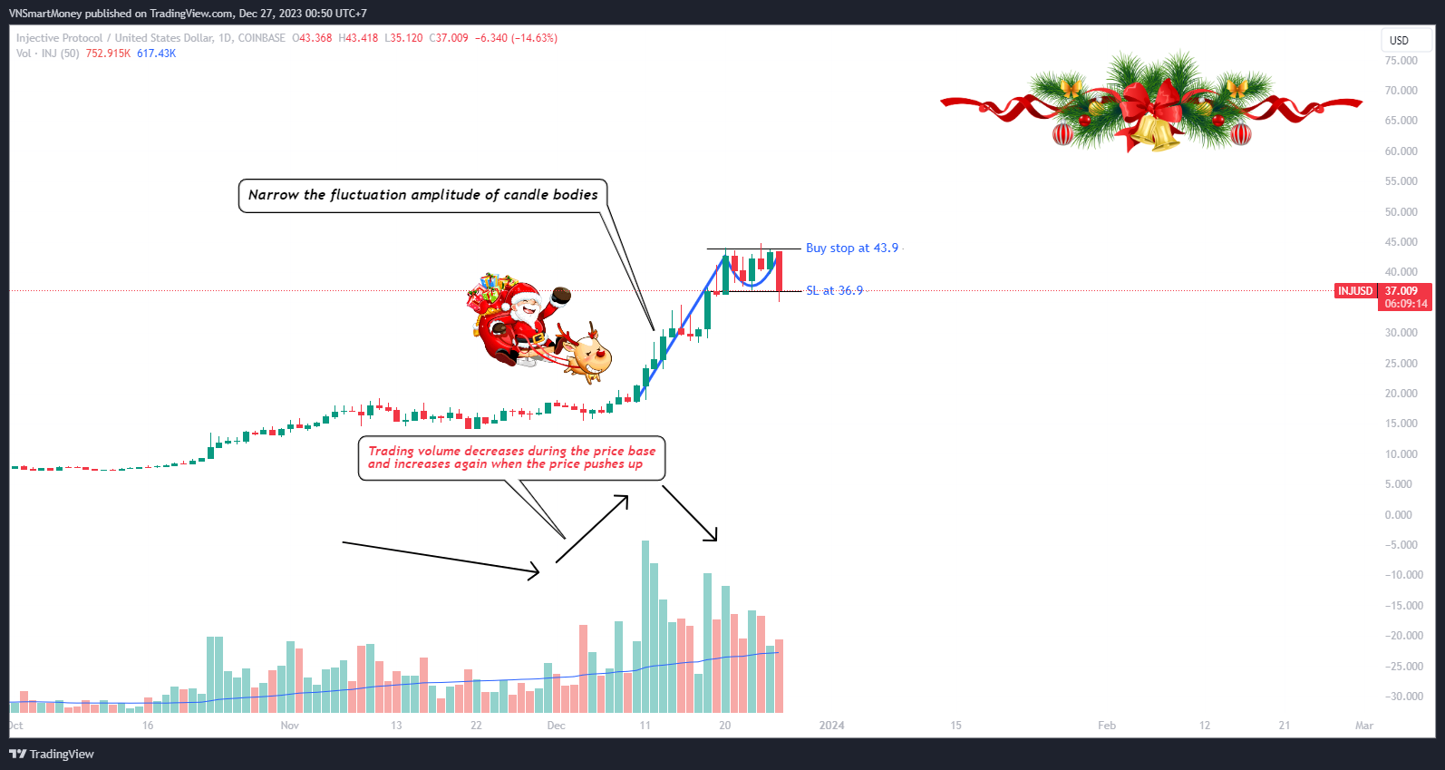 COINBASE:INJUSD Chart Image by VNSmartMoney