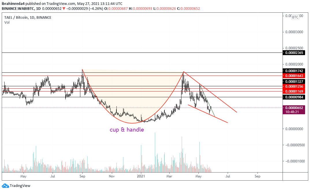  Chart Image