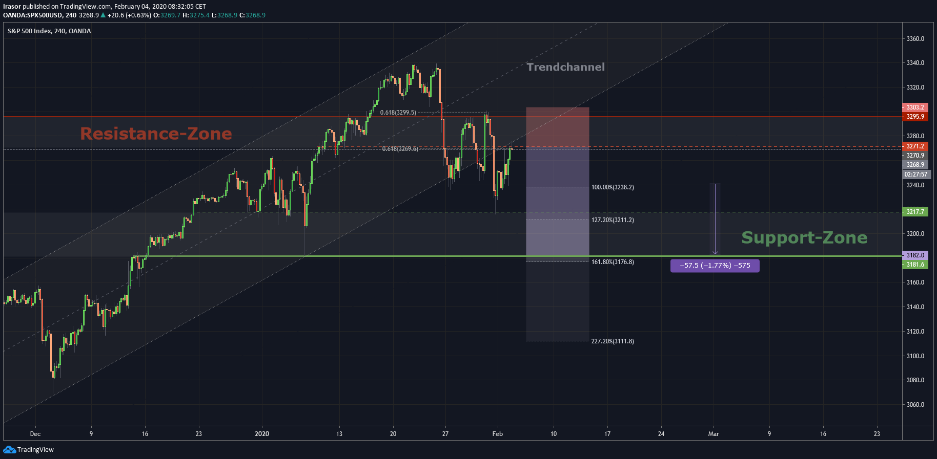  Chart Image