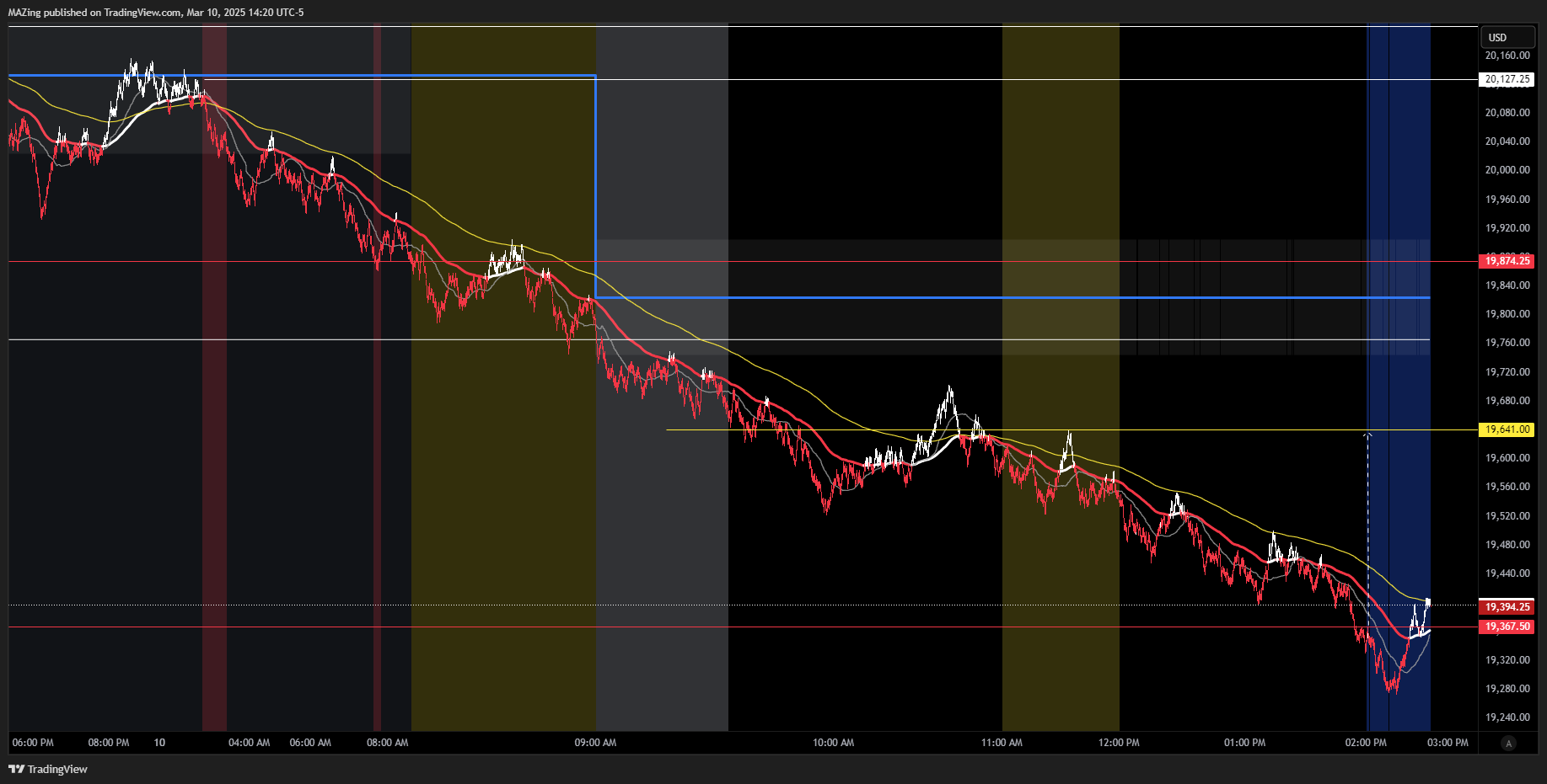 CME_MINI:NQ1! Chart Image by MAZing