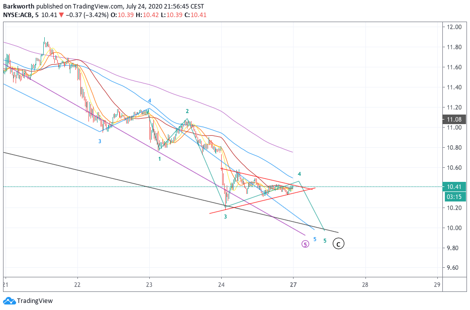  Chart Image