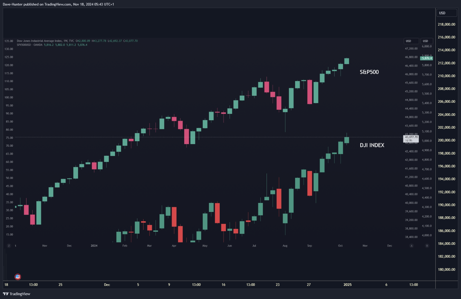 GEMINI:BTCUSD Chart Image by David_Perk