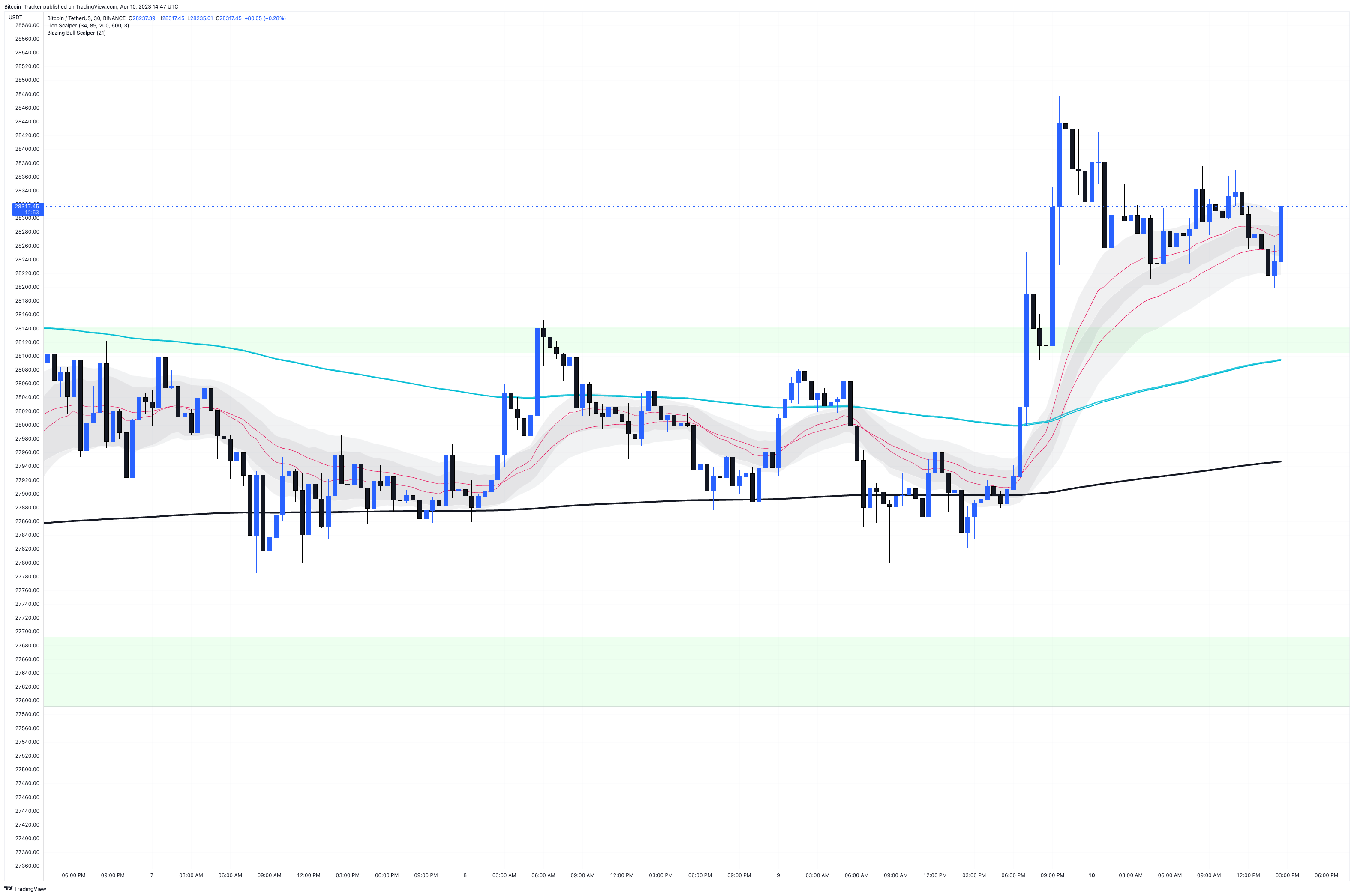 BINANCE:BTCUSDT Chart Image by The_Bitcoin_Daddy