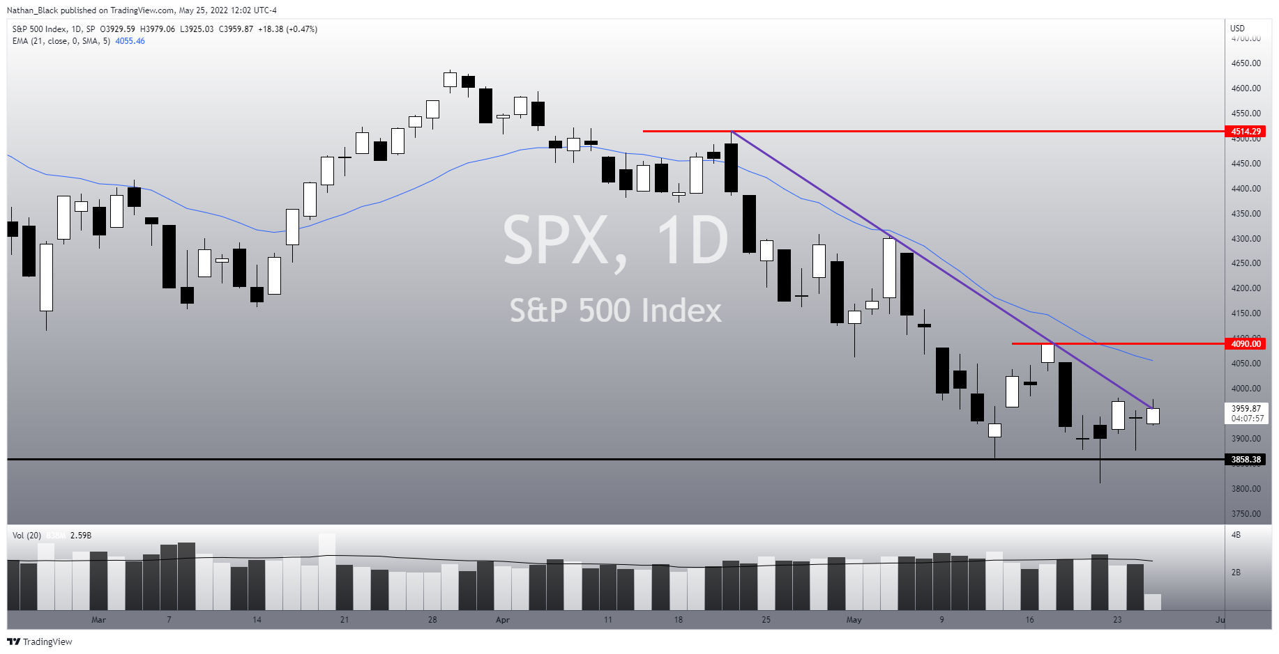 SP:SPX Chart Image by Nathan_The_Finance_Hydra