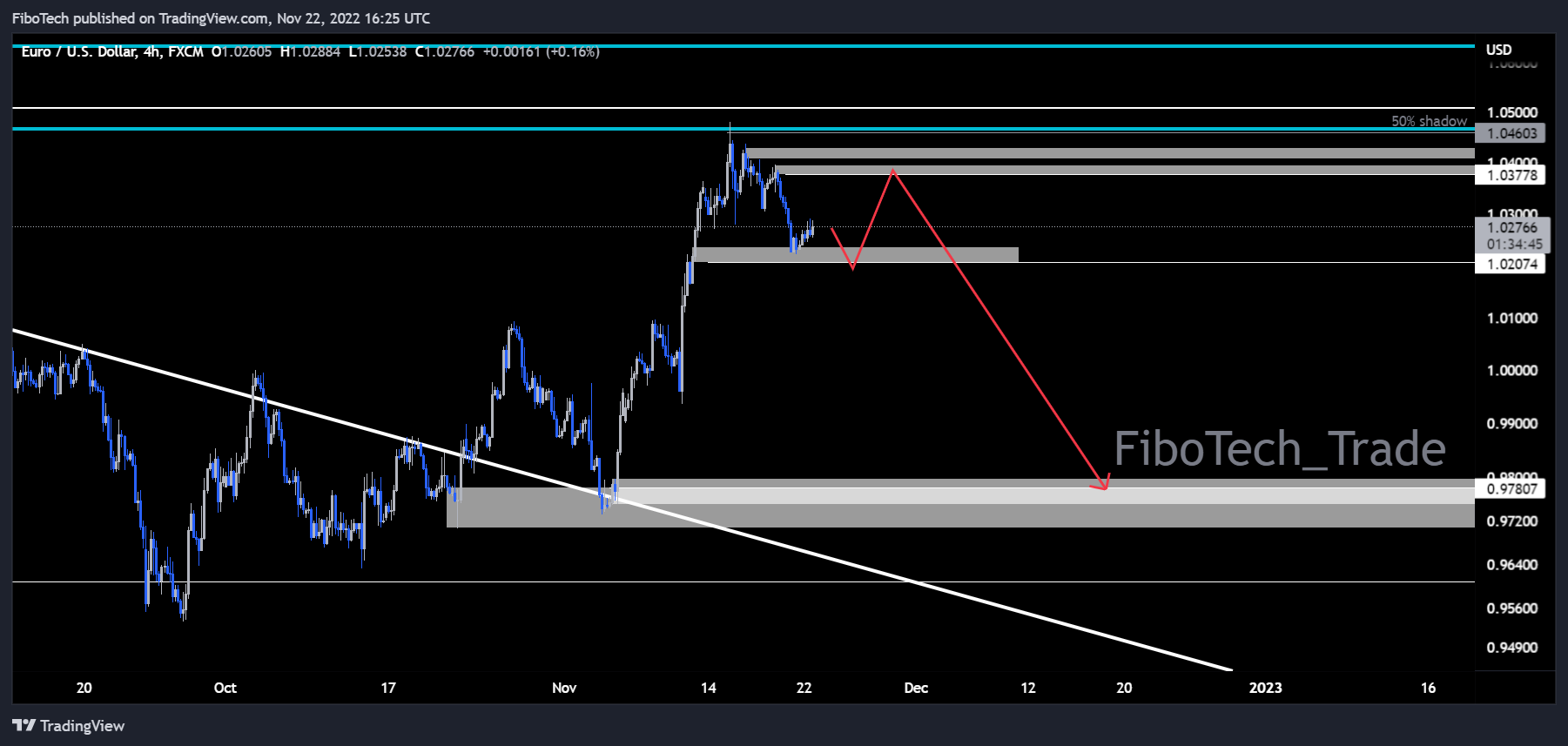 FX:EURUSD Chart Image by FiboTech