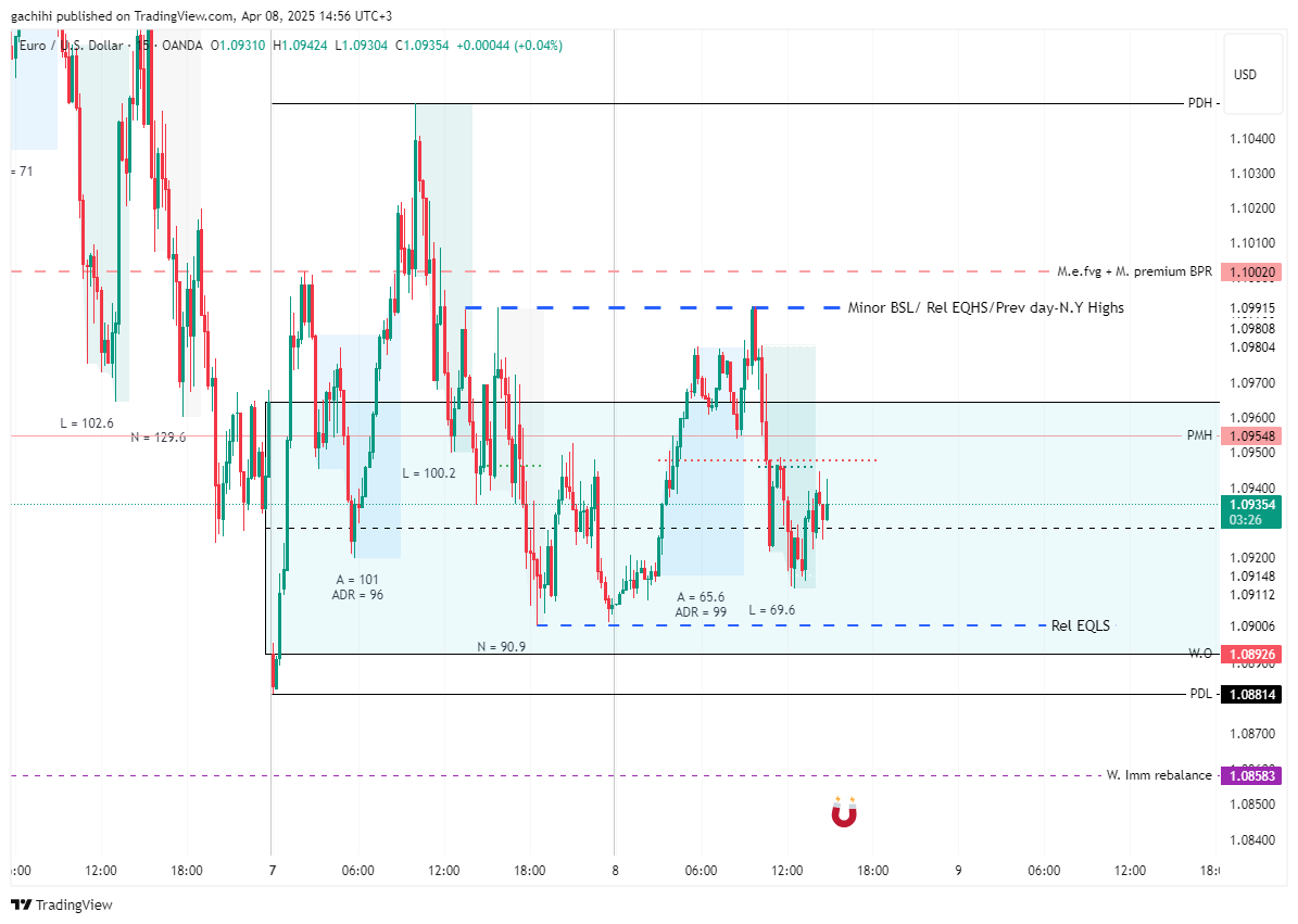 OANDA:EURUSD Chart Image by gachihi