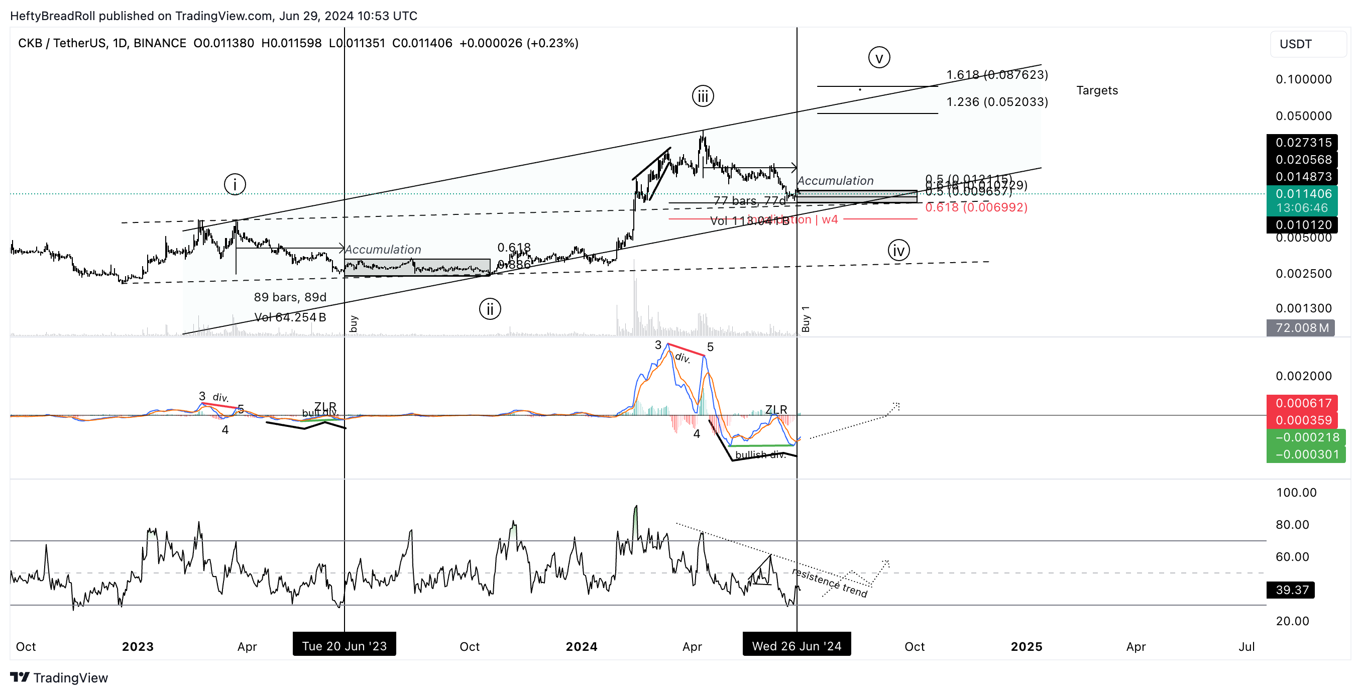 BINANCE:CKBUSDT Chart Image by HeftyBreadRoll
