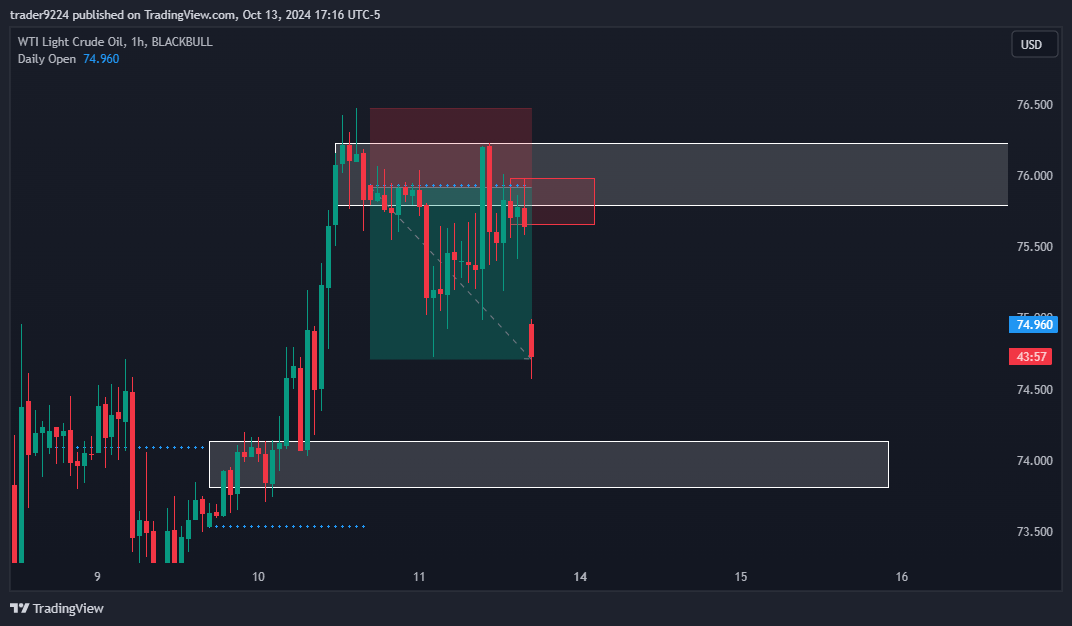 BLACKBULL:WTI Chart Image by SAT_STACKR