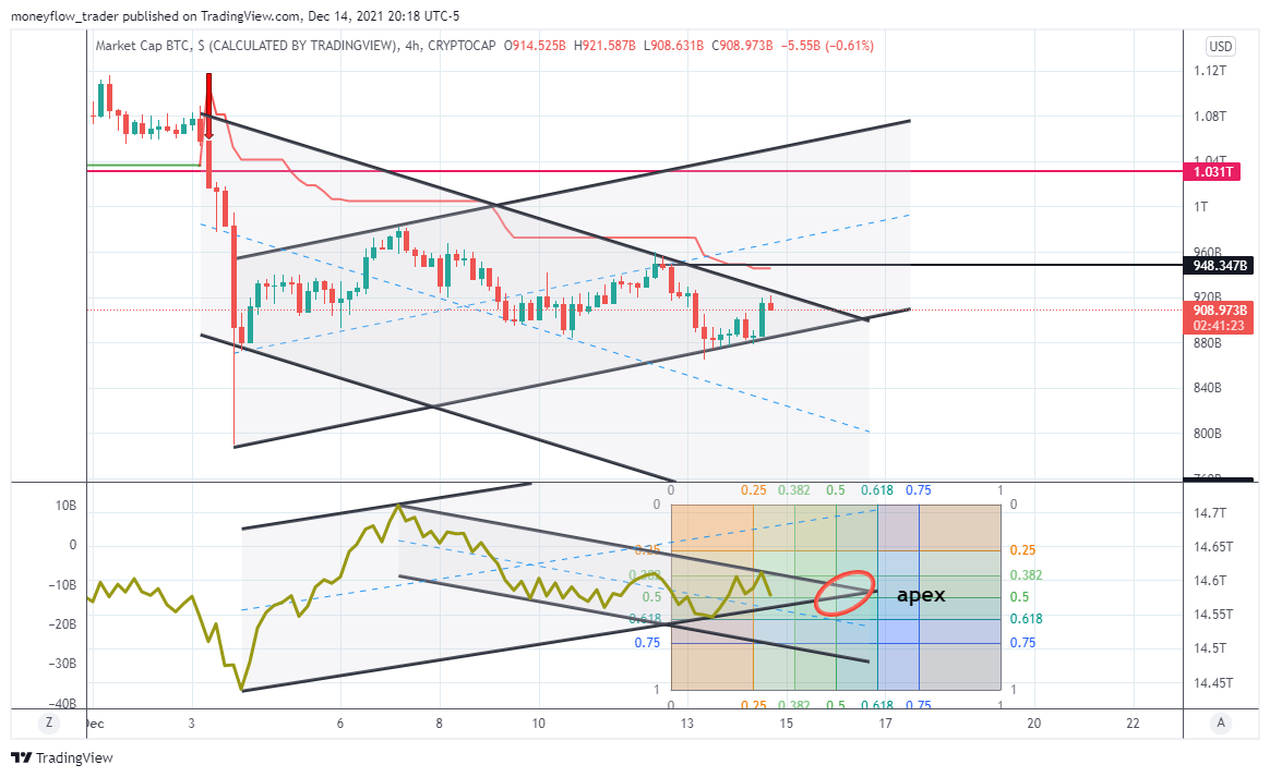 CRYPTOCAP:BTC Chart Image by moneyflow_trader