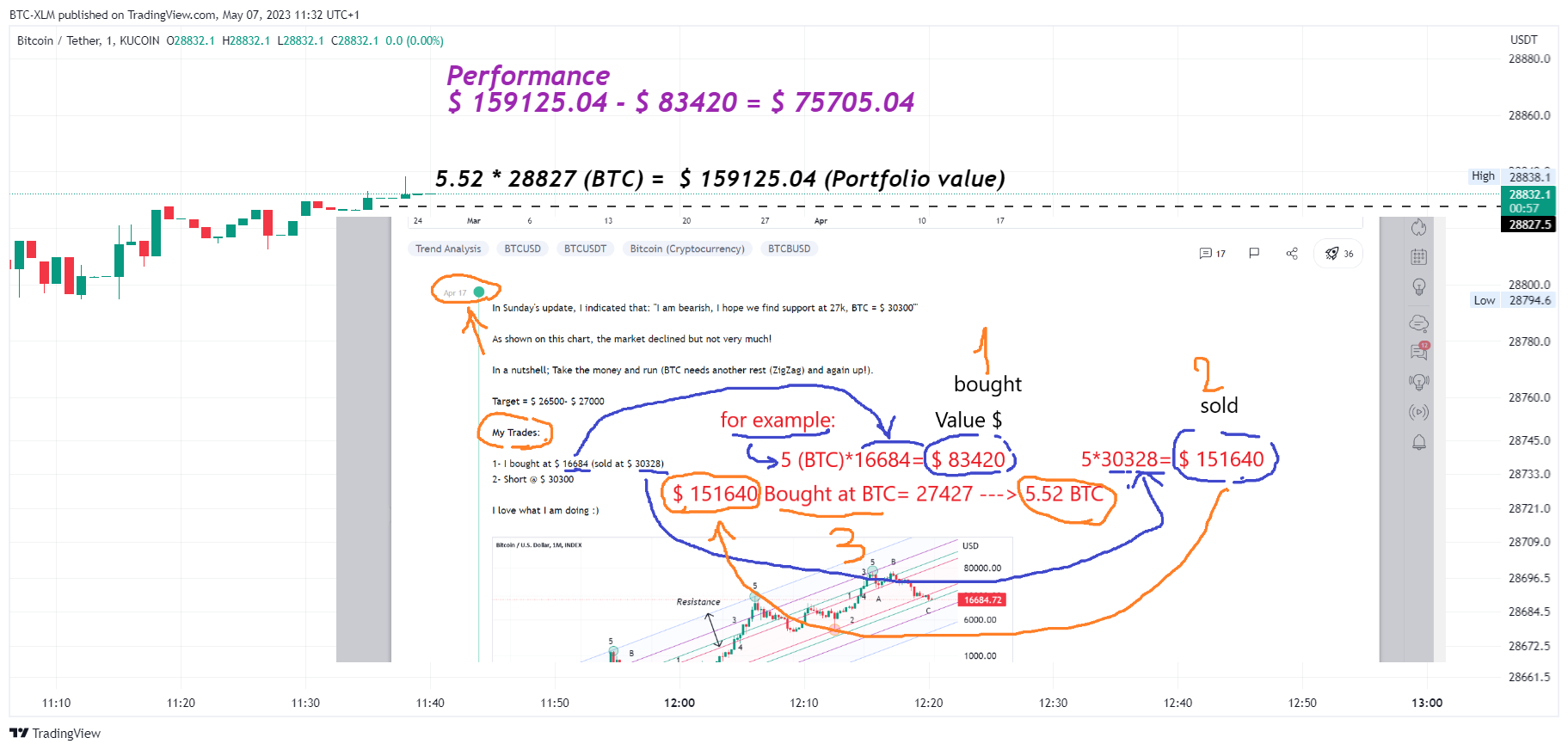 KUCOIN:BTCUSDT Chart Image by BTC-XLM