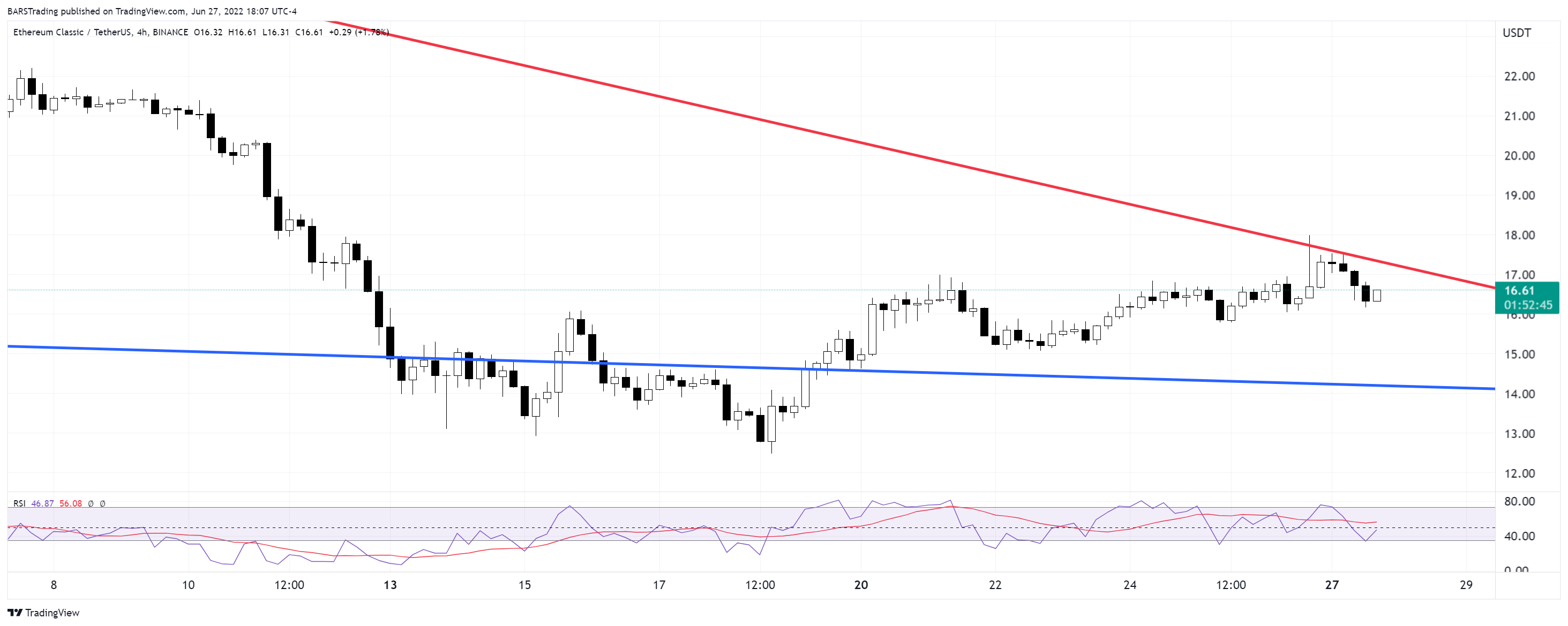 BINANCE:ETCUSDT Chart Image by BARSTrading