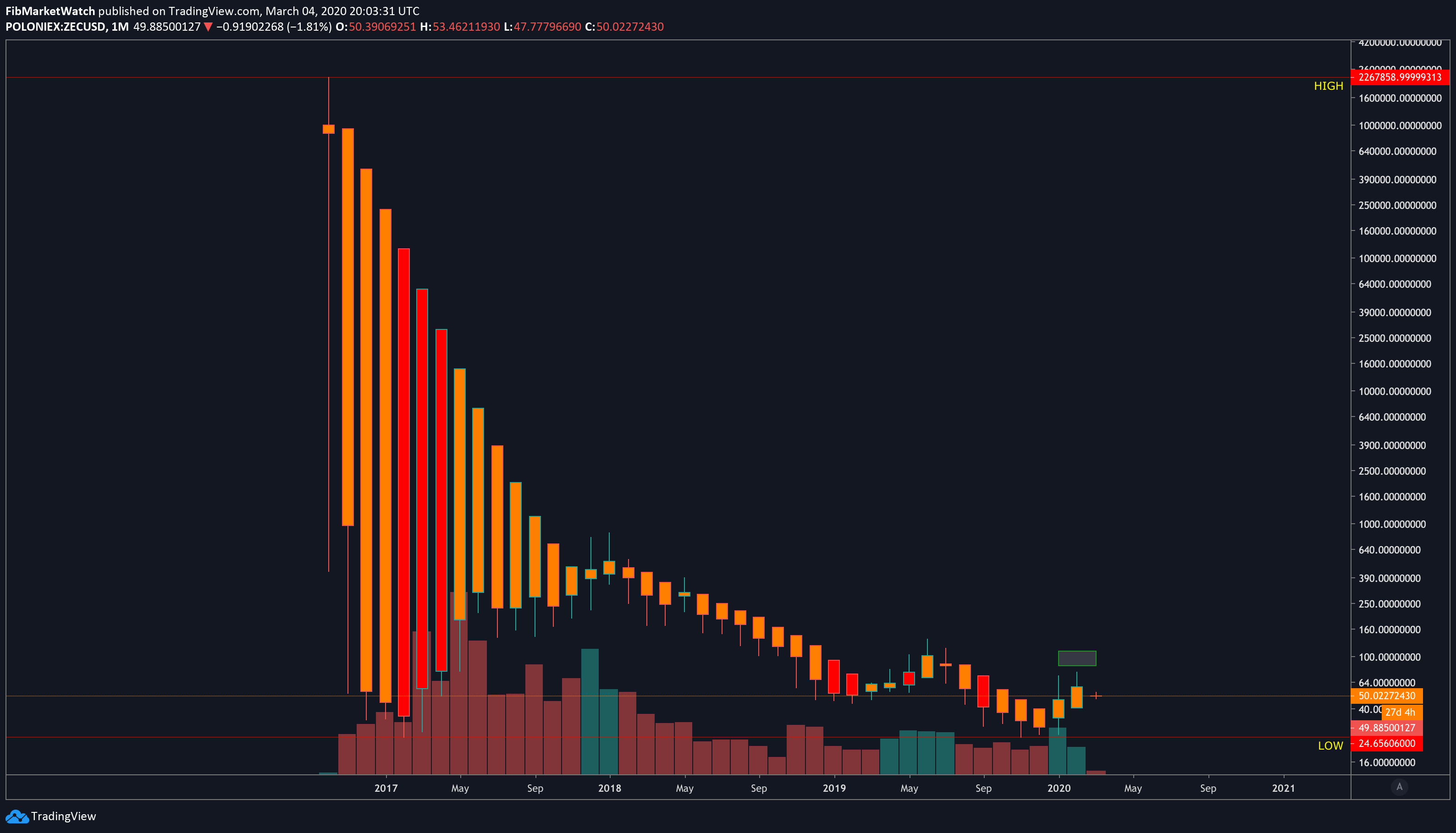  Chart Image