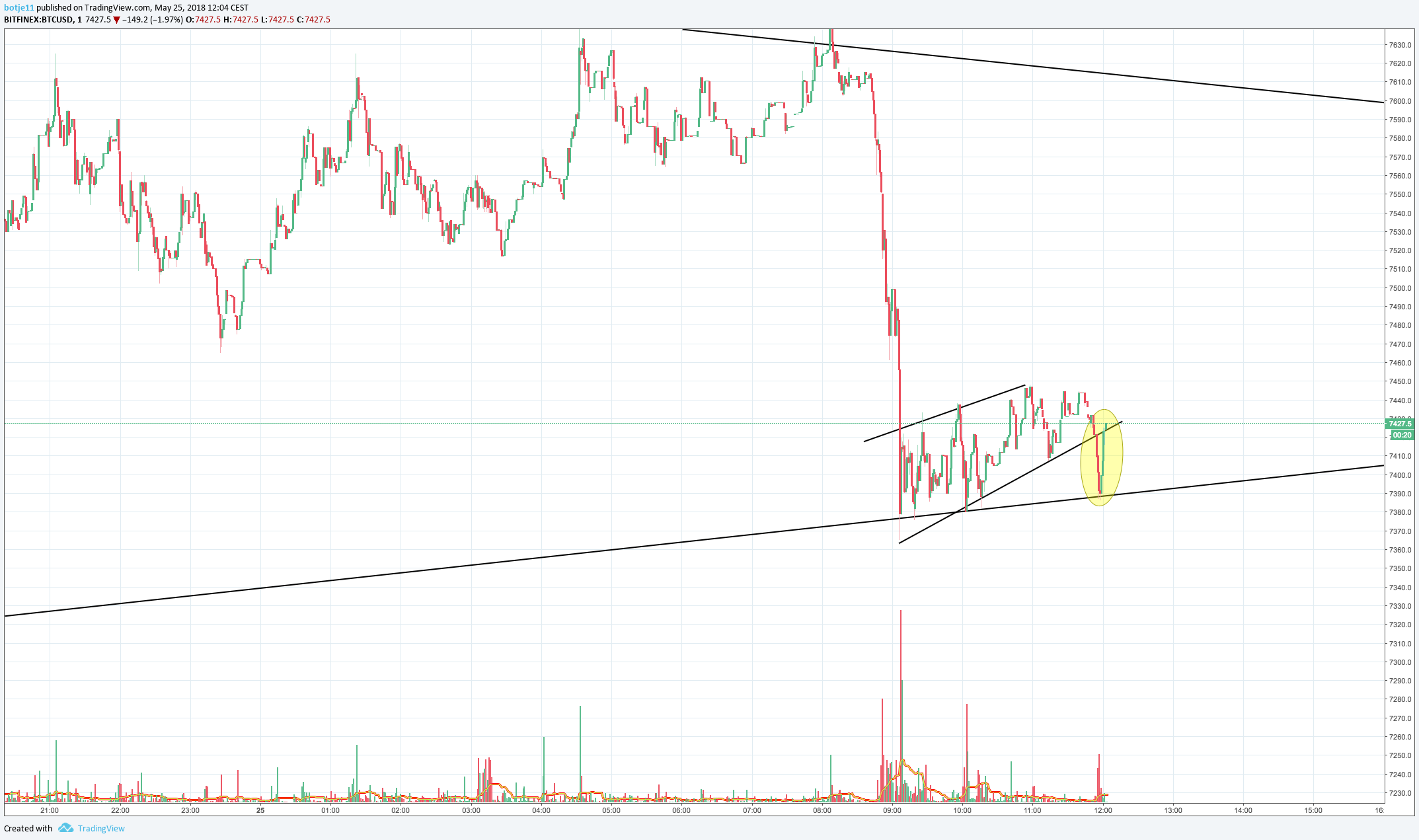  Chart Image