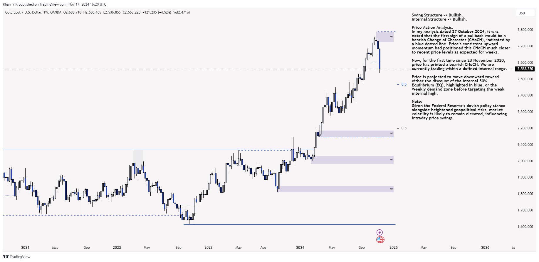 OANDA:XAUUSD Chart Image by Khan_YIK