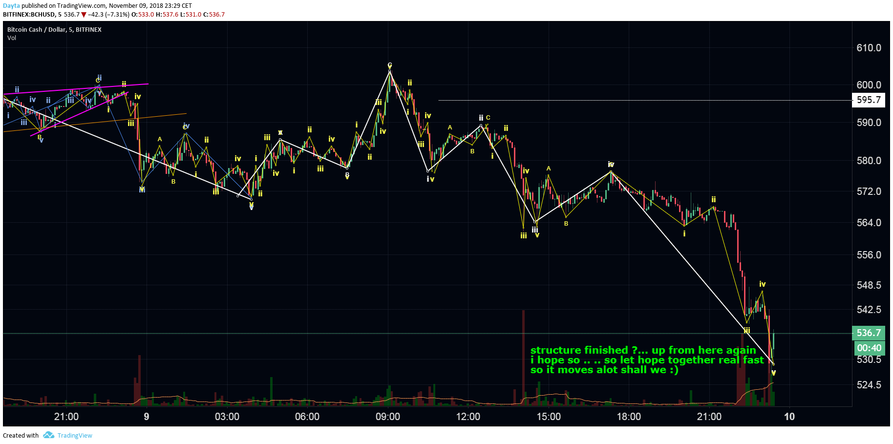  Chart Image