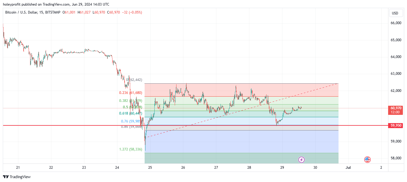 BITSTAMP:BTCUSD Chart Image by holeyprofit