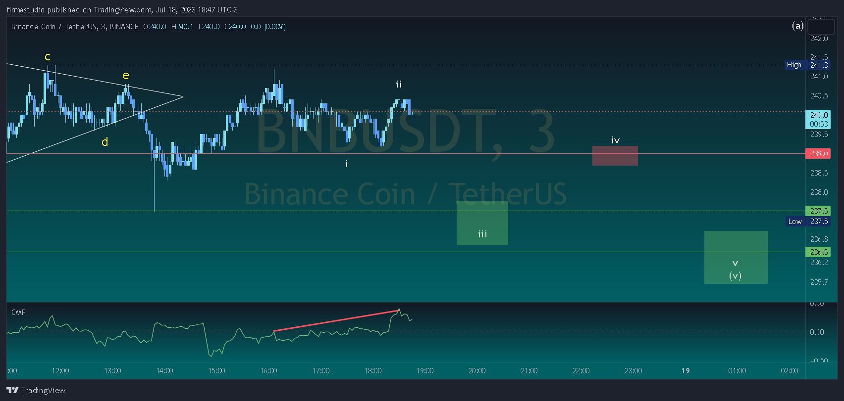 BINANCE:BNBUSDT Chart Image by firmestudio