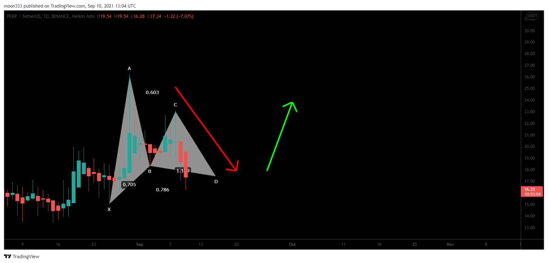  Chart Image