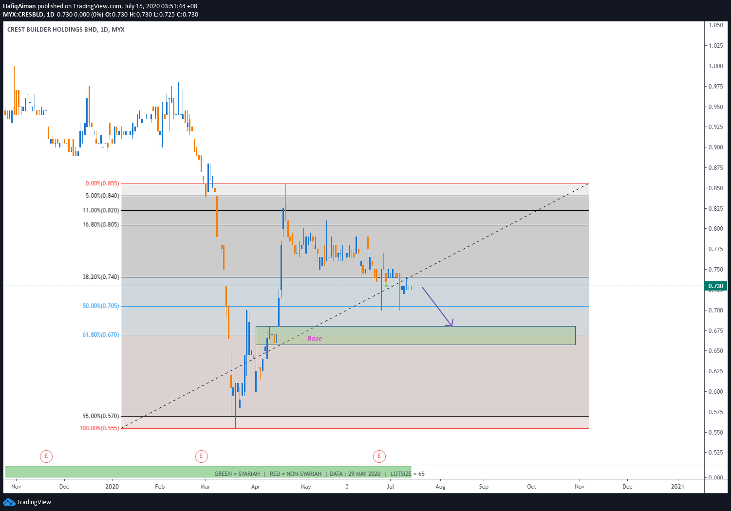  Chart Image