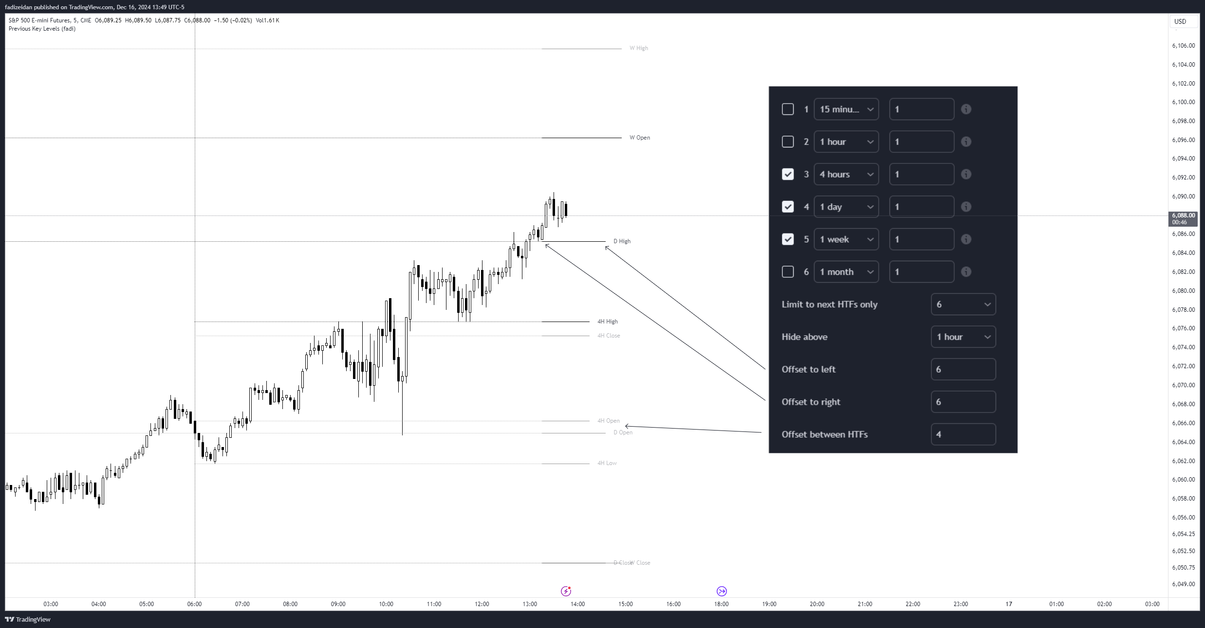 CME_MINI:ES1! Chart Image by fadizeidan