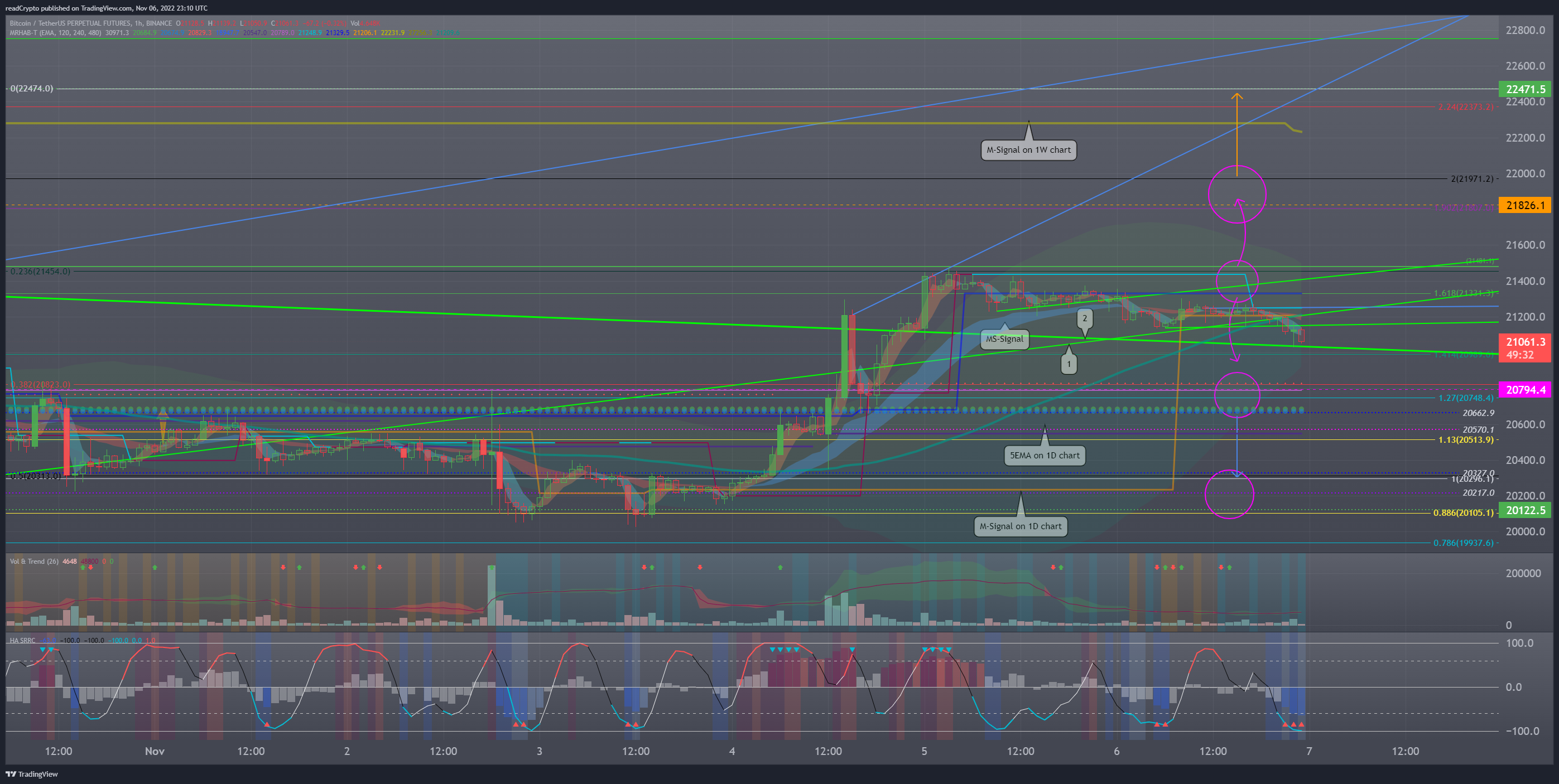 BINANCE:BTCUSDTPERP Chart Image by readCrypto