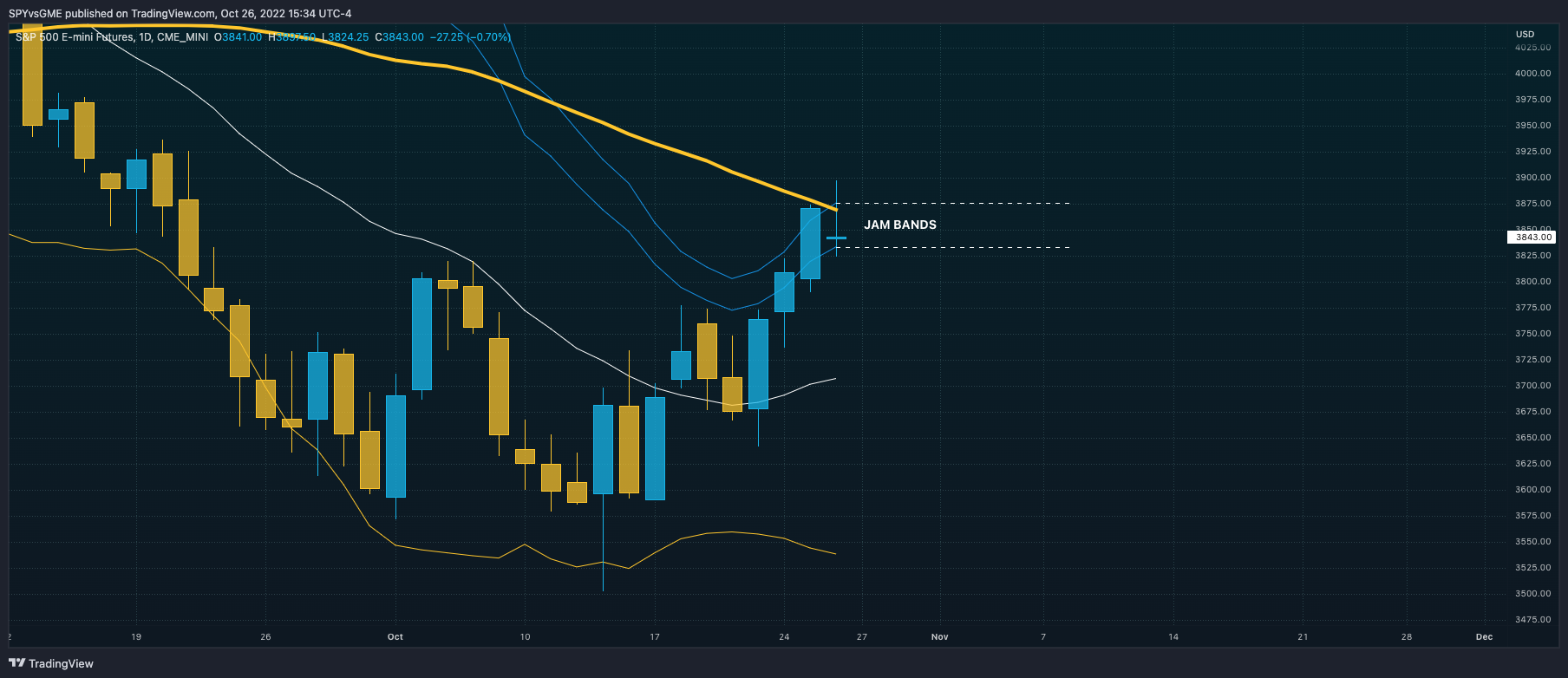 CME_MINI:ES1! Chart Image by SPYvsGME