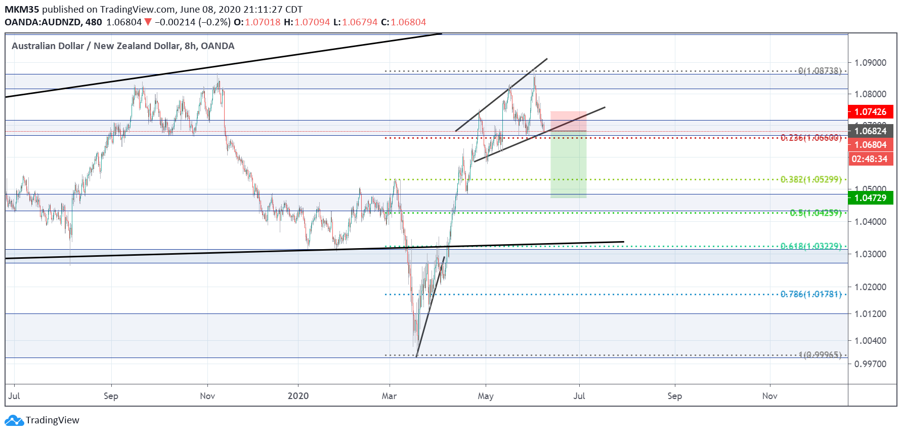  Chart Image