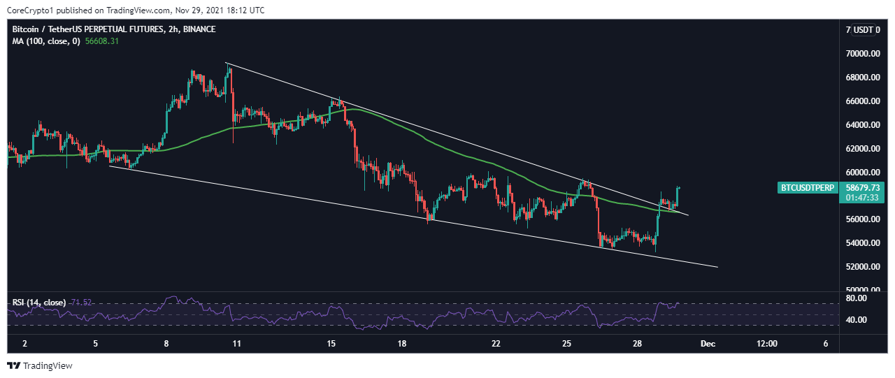 BINANCE:BTCUSDTPERP Chart Image by CoreCrypto1