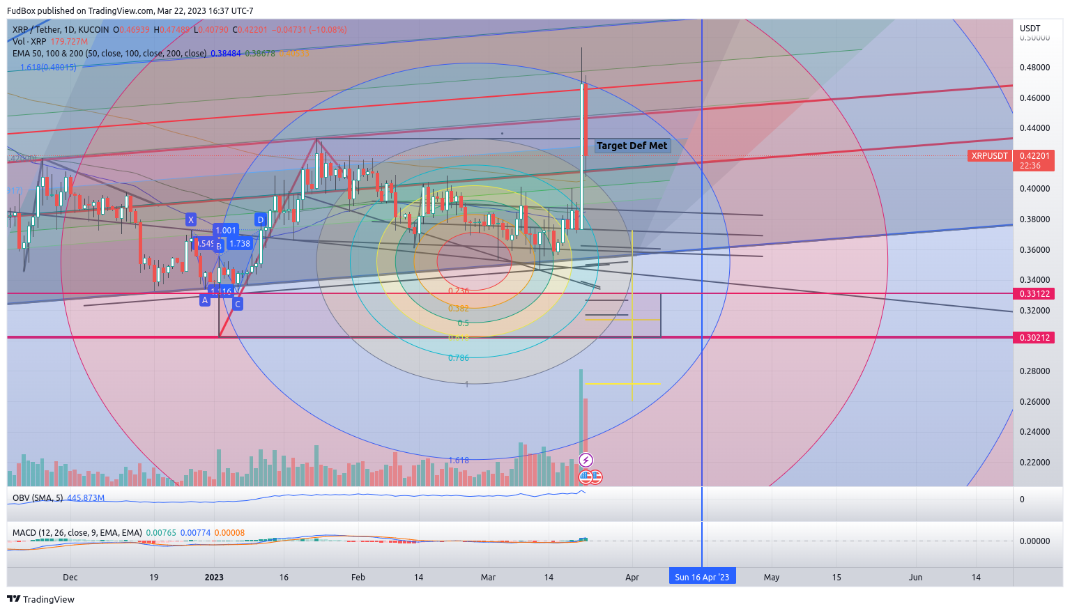 KUCOIN:XRPUSDT Chart Image by FudBox