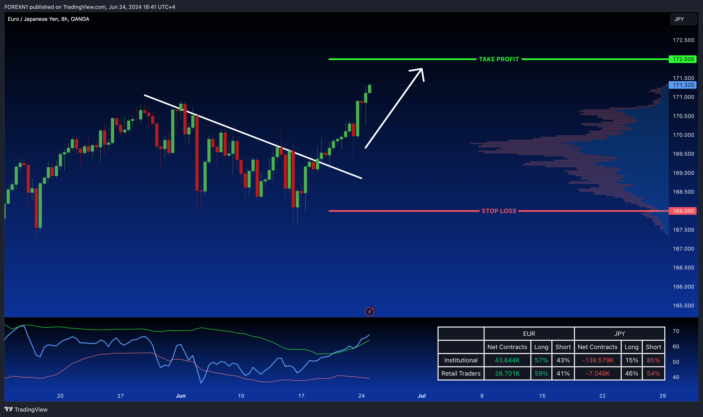 OANDA:EURJPY Chart Image by FOREXN1