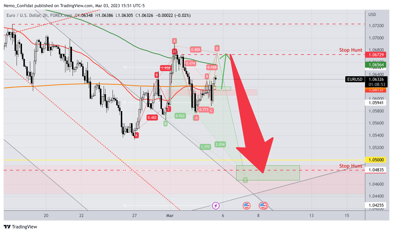 FOREXCOM:EURUSD Chart Image by Nemo_Confidat